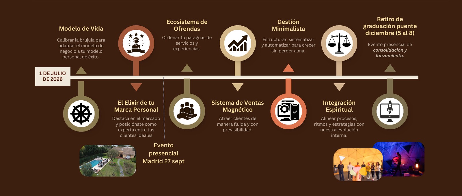 Mapa de los 6 meses de la Maestría